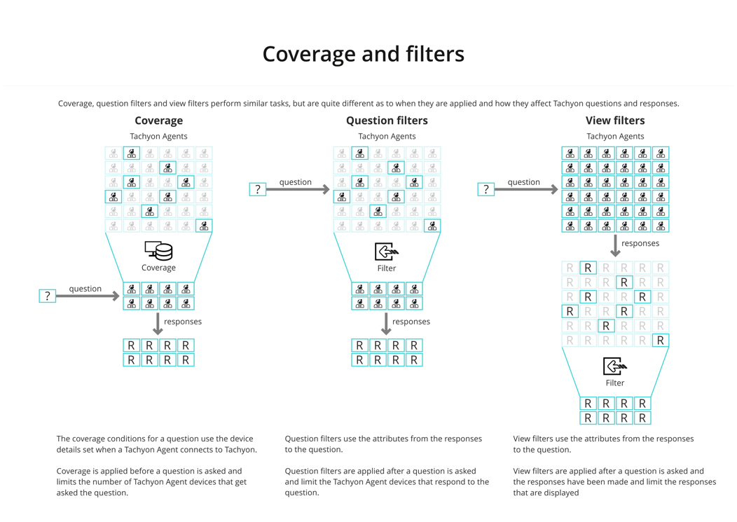 Intro - Coverage and Filters