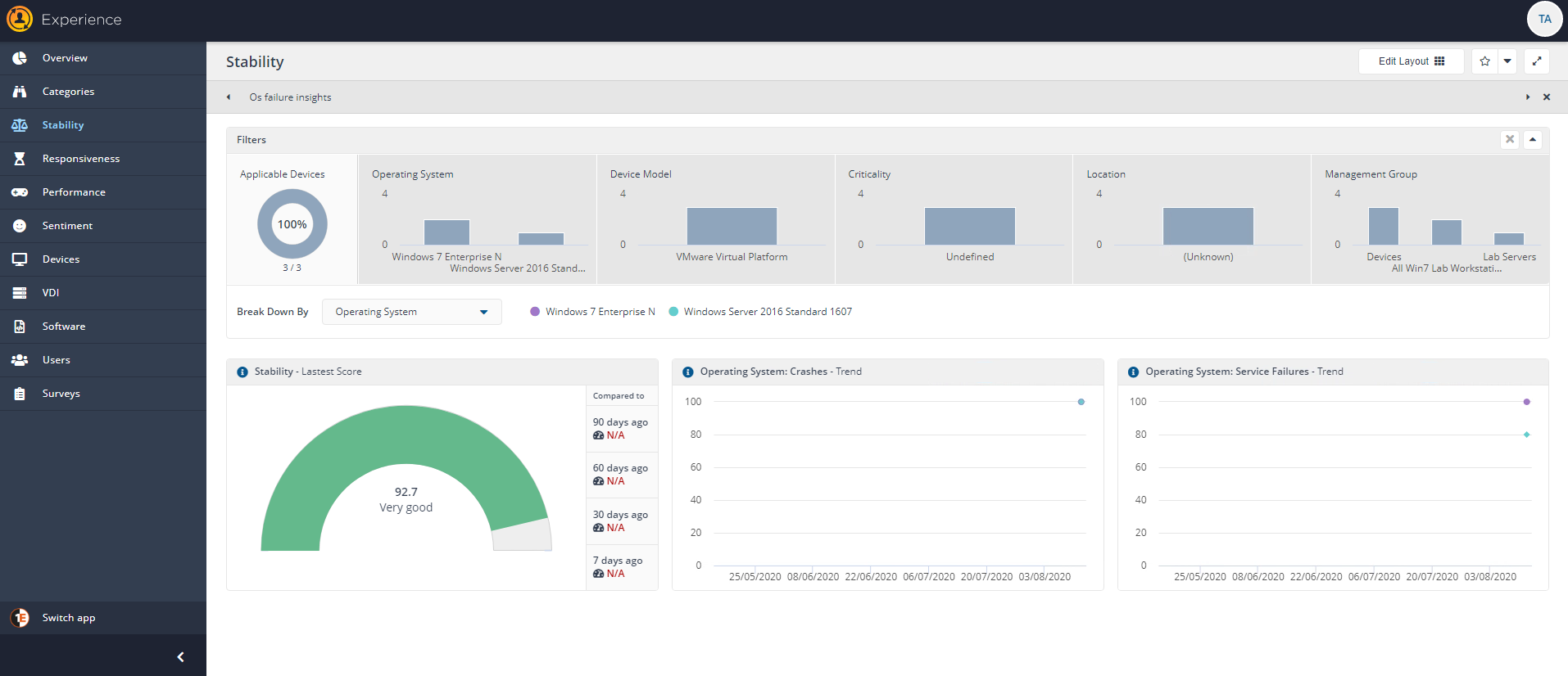 Dashboard updated