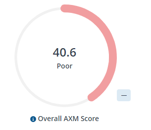 AXM_-_Web_app_Overview_Overall_AXM_Score.png