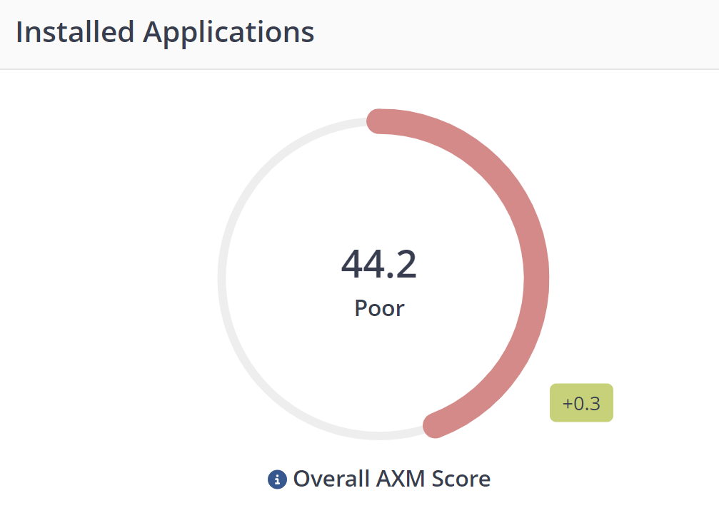 AXM_-_Overall_AXM_Score.png