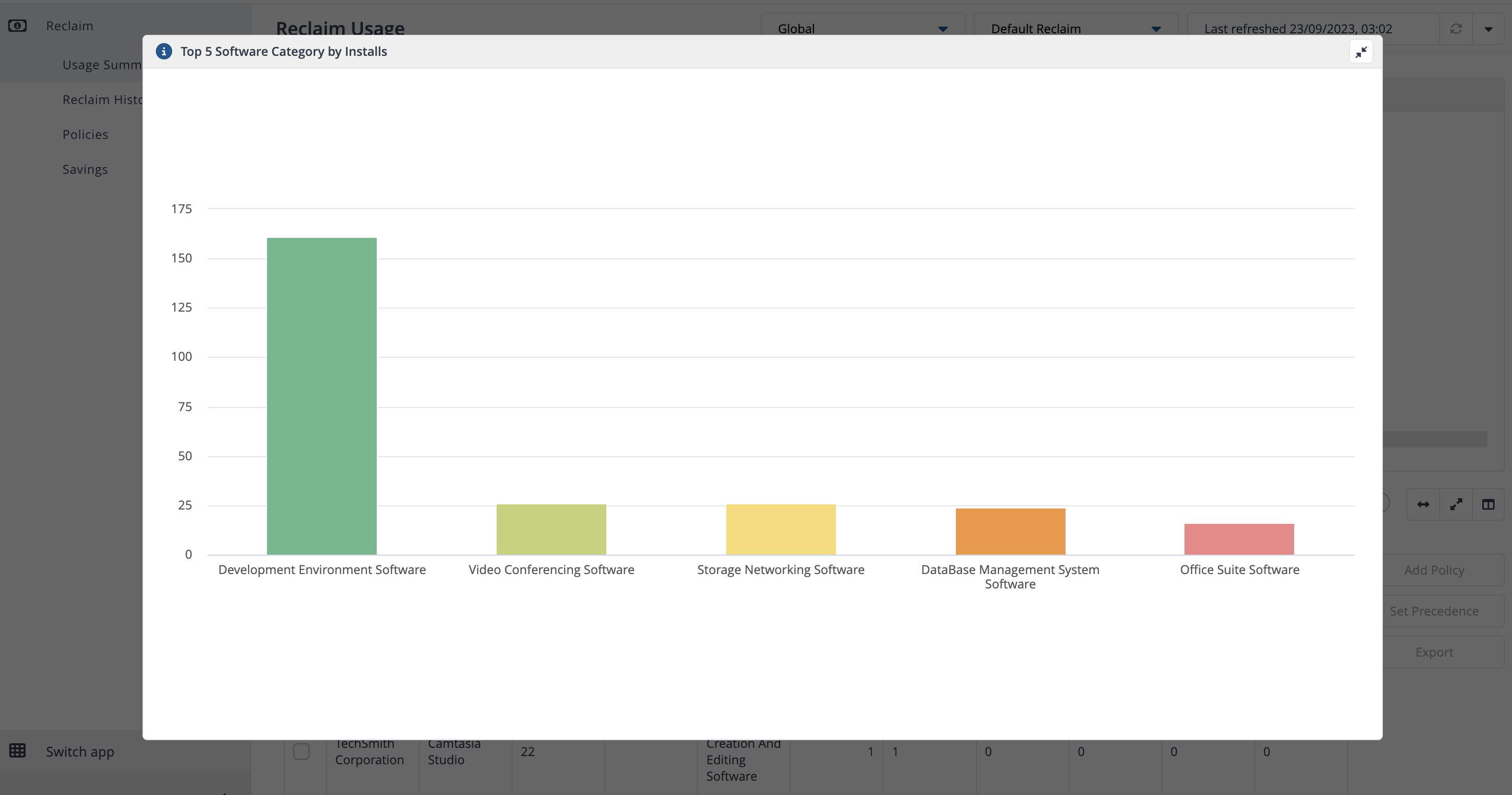 SR_-_Software_by_Installs_Bar_Chart.png