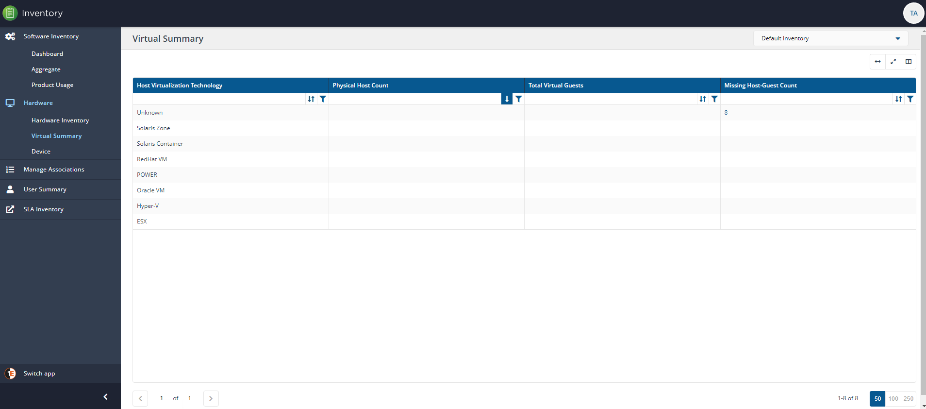 Virtual Summary