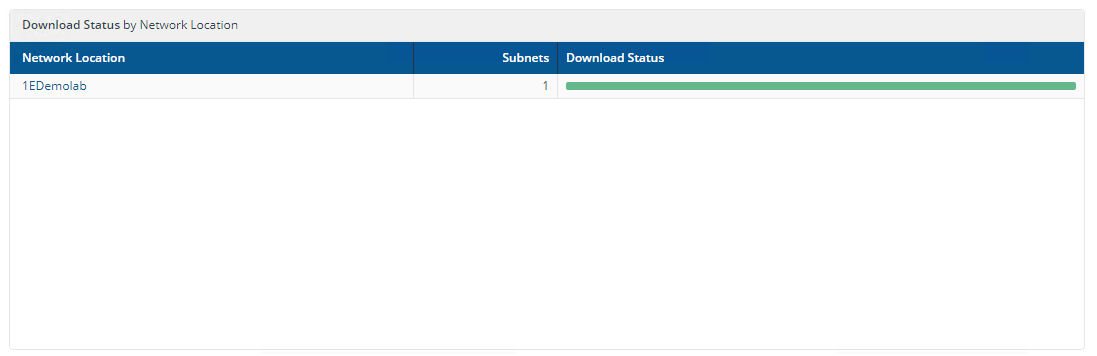 Download Status by Nomad Site