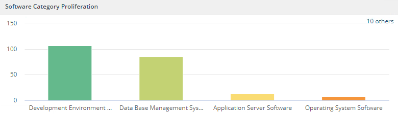 Software Category Proliferation