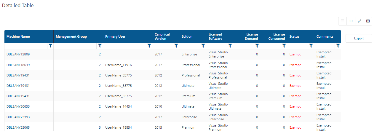 Detailed report table