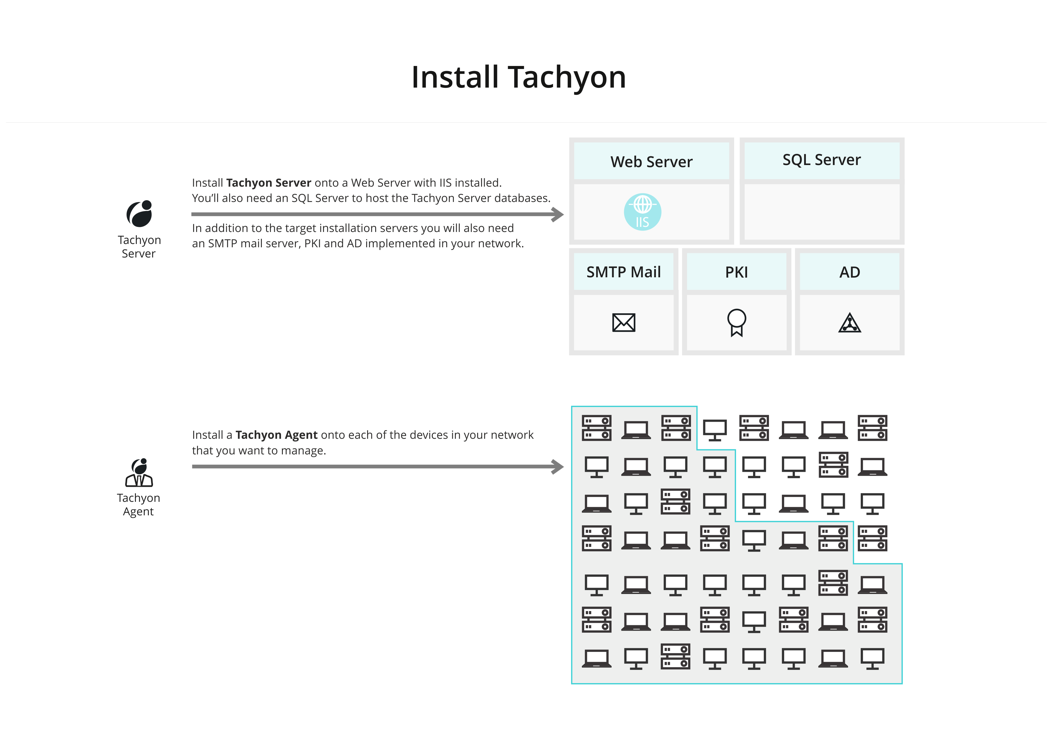 Intro - Install Tachyon