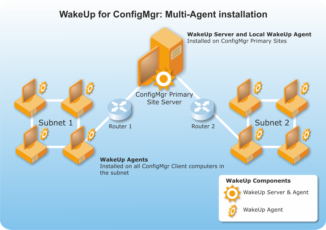 Multi-agent configuration