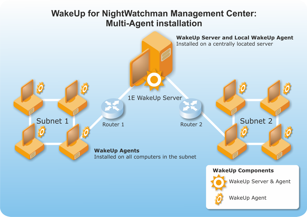 WakeUp server and NightWatchman Management Center