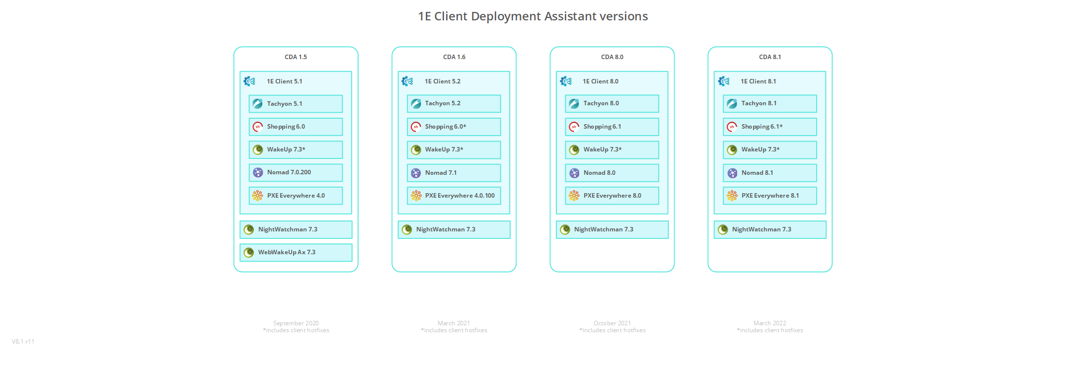 1E_Client_Deployment_Assistant_versions.png
