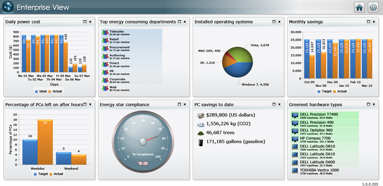 The Enterprise View dashboard