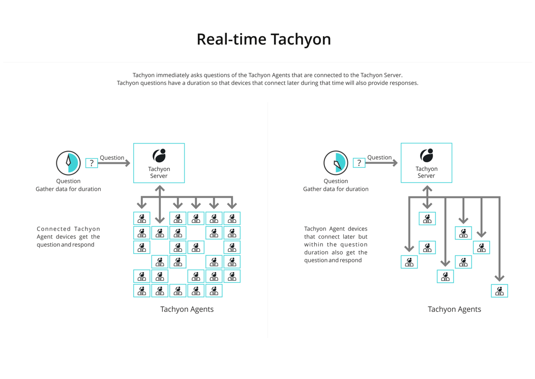 Intro - Real-time Tachyon