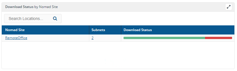 Download Status by Nomad Site