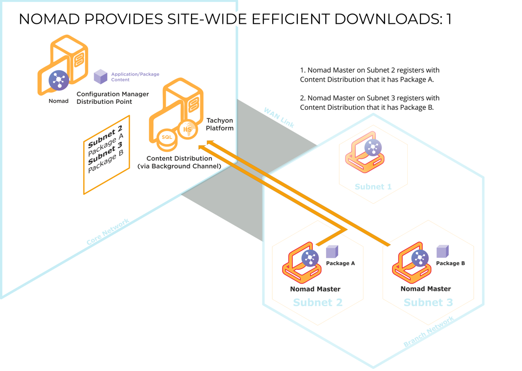 Building a download profile in ActiveEfficiency