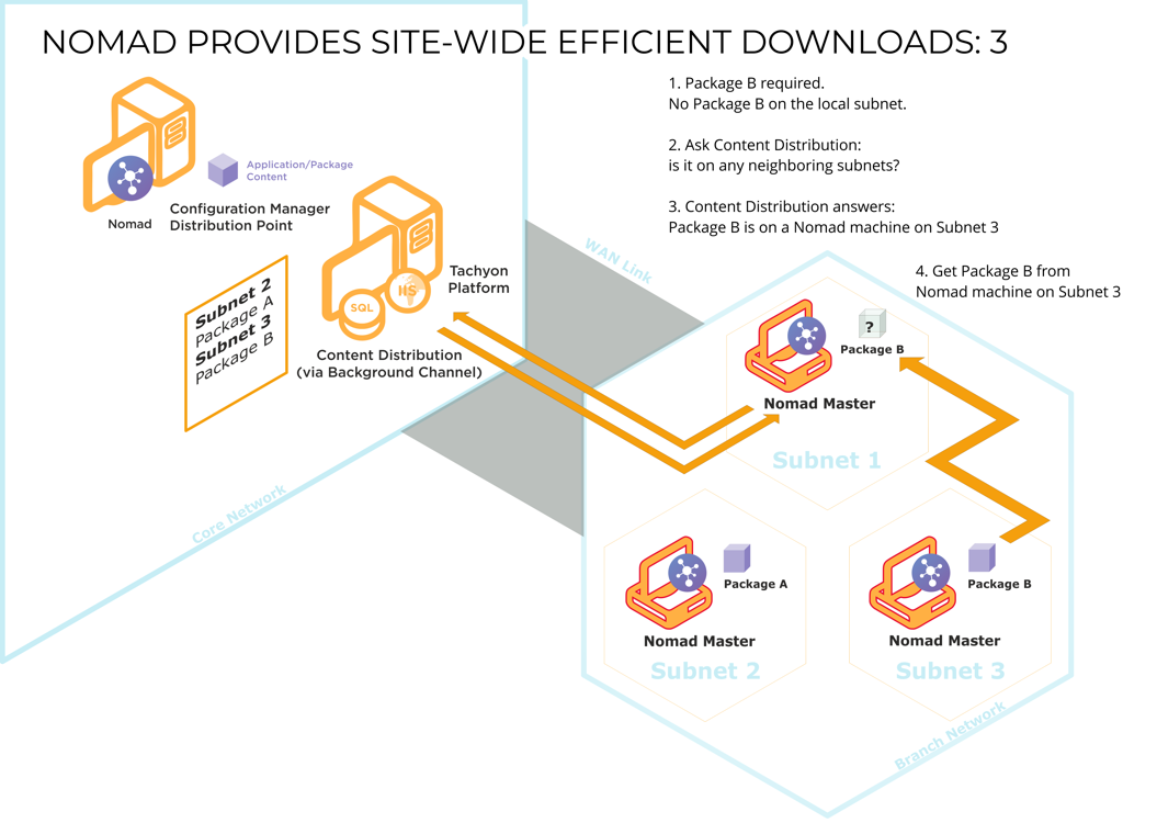 Searching the ActiveEfficiency profile for a package to download