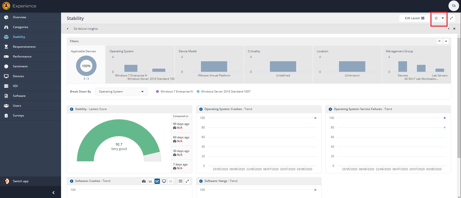 Dashboard overview