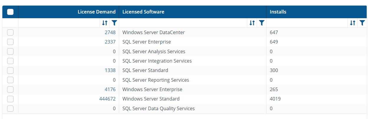 Microsoft Core License Demand updated