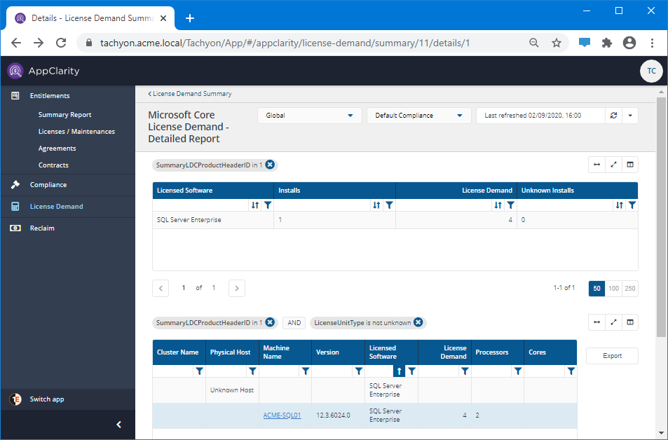 Detailed report table