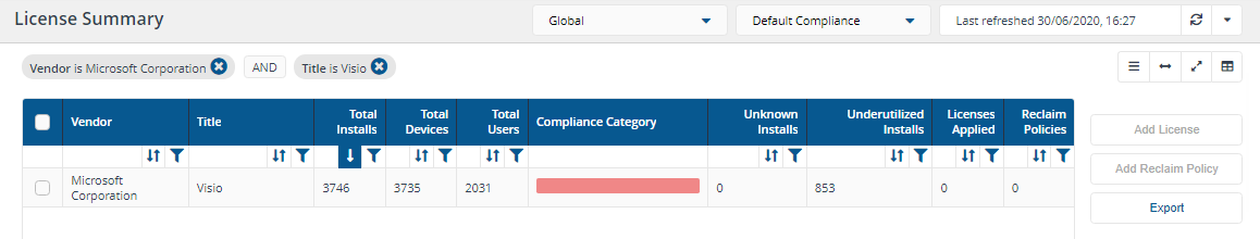 License Summary