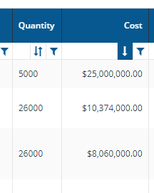 The sorted table