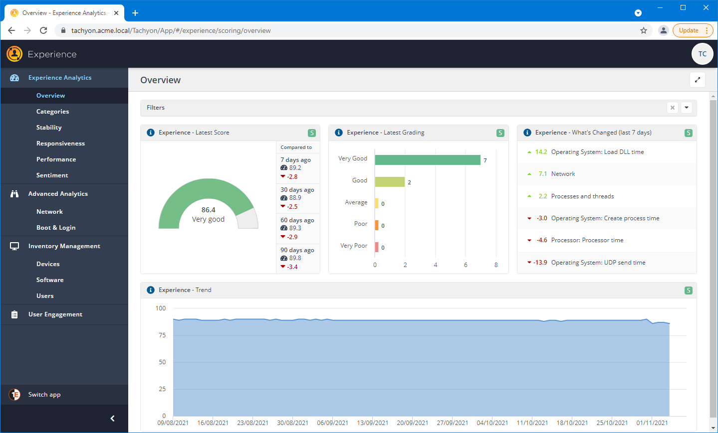 The Experience Dashboard