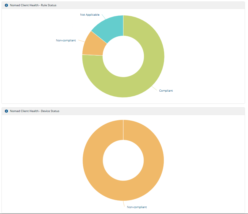 Nomad Client Health Policy