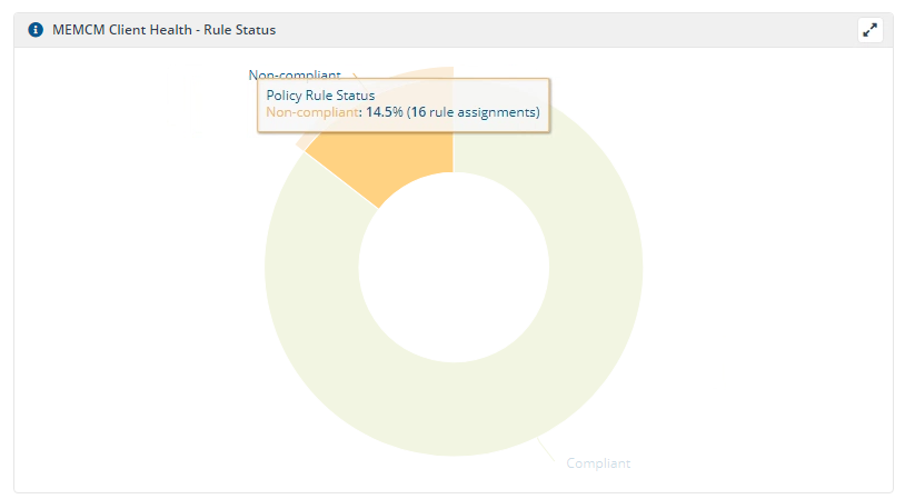MEMCM Policy Rule Status noncompliant