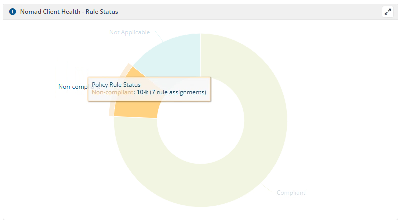 Nomad Client Health Rule Policy Rule Status noncompliant