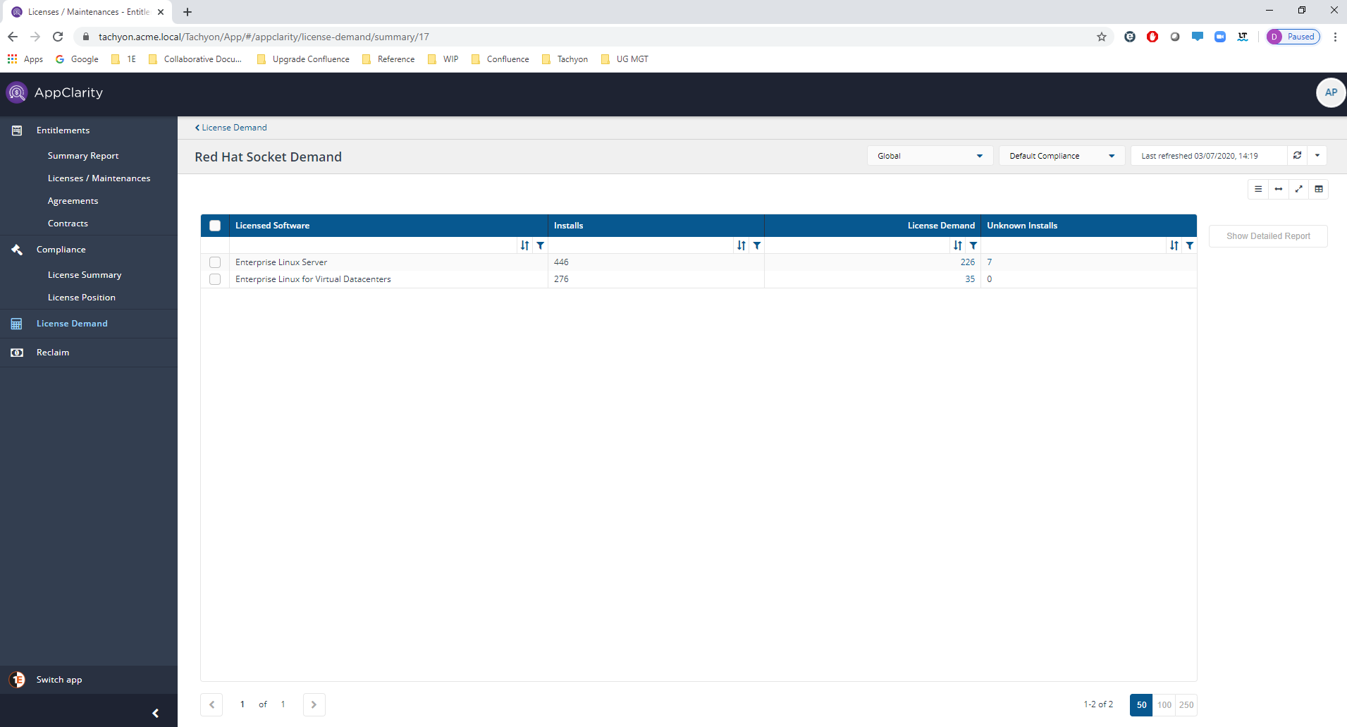 Red Hat Socket Demand