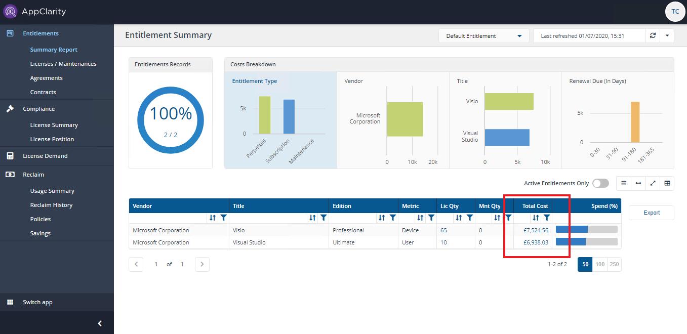 Entitlement Summary Report