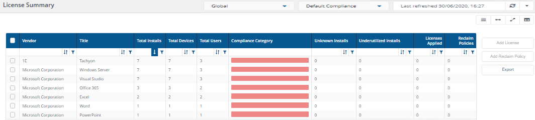 License Summary