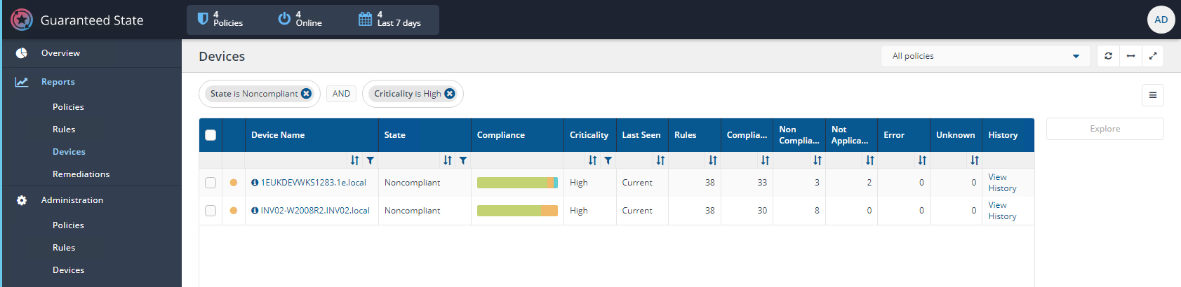 Device State per Criticality Level detail