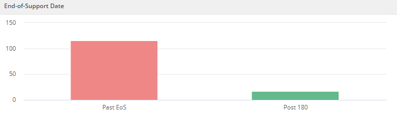 End-of-Support Date