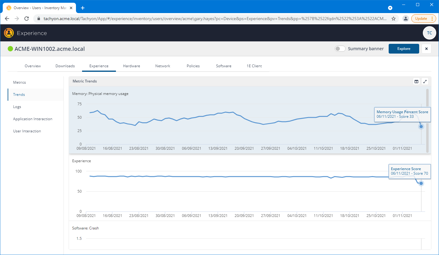 The device Physical Memory Usage Trends