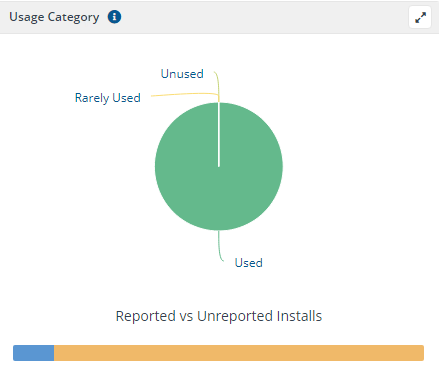 Usage Category