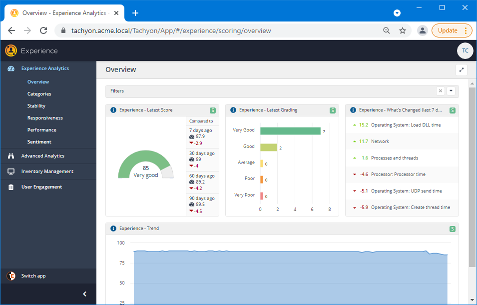 The Experience Dashboard