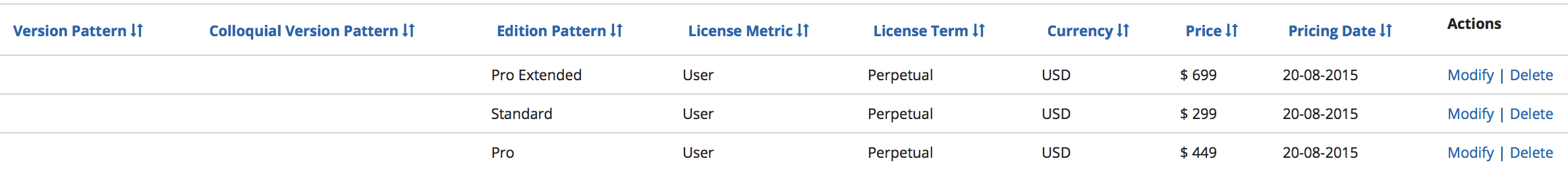 Modifying or deleting an existing licensing rule