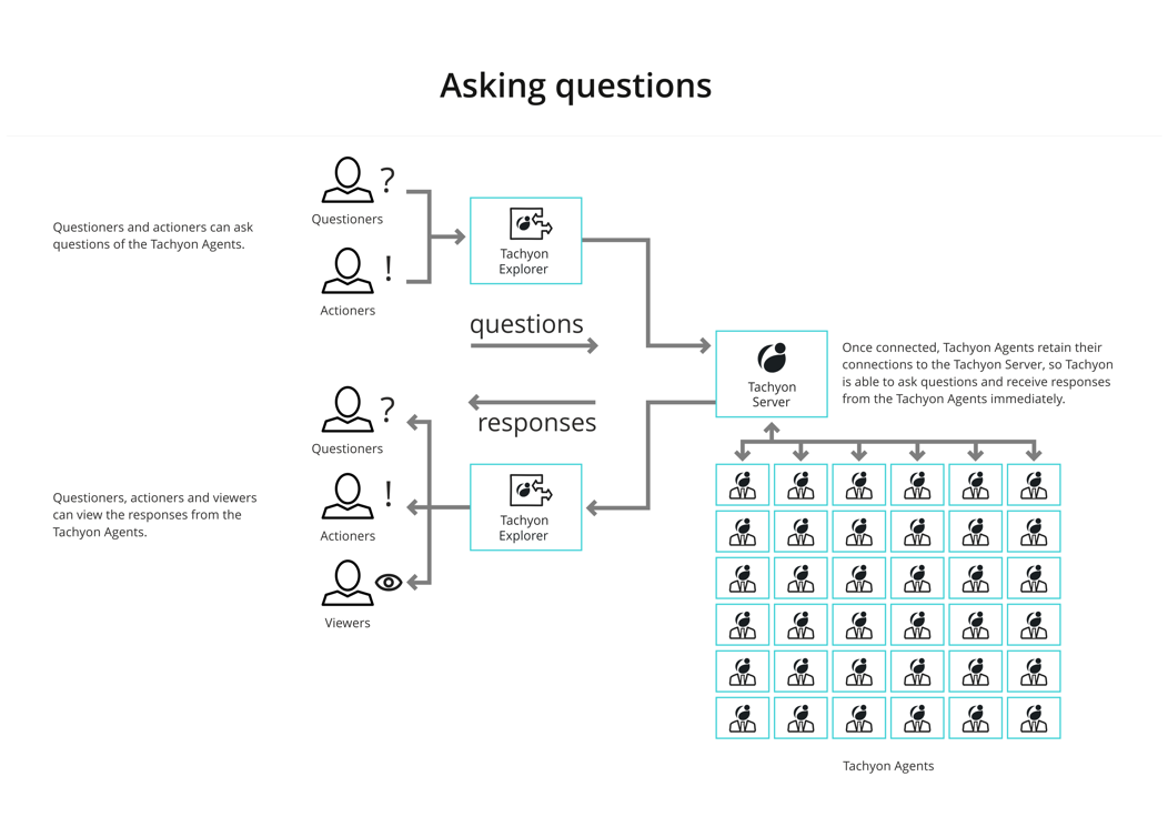 Intro - Asking Questions