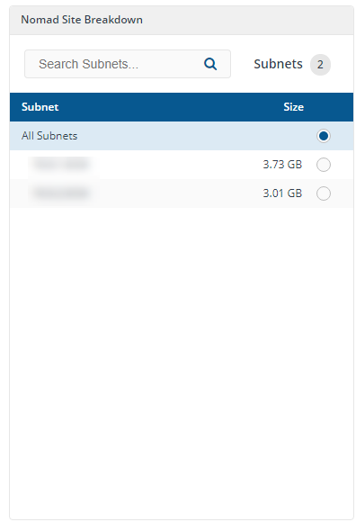 Subnet Side Panel