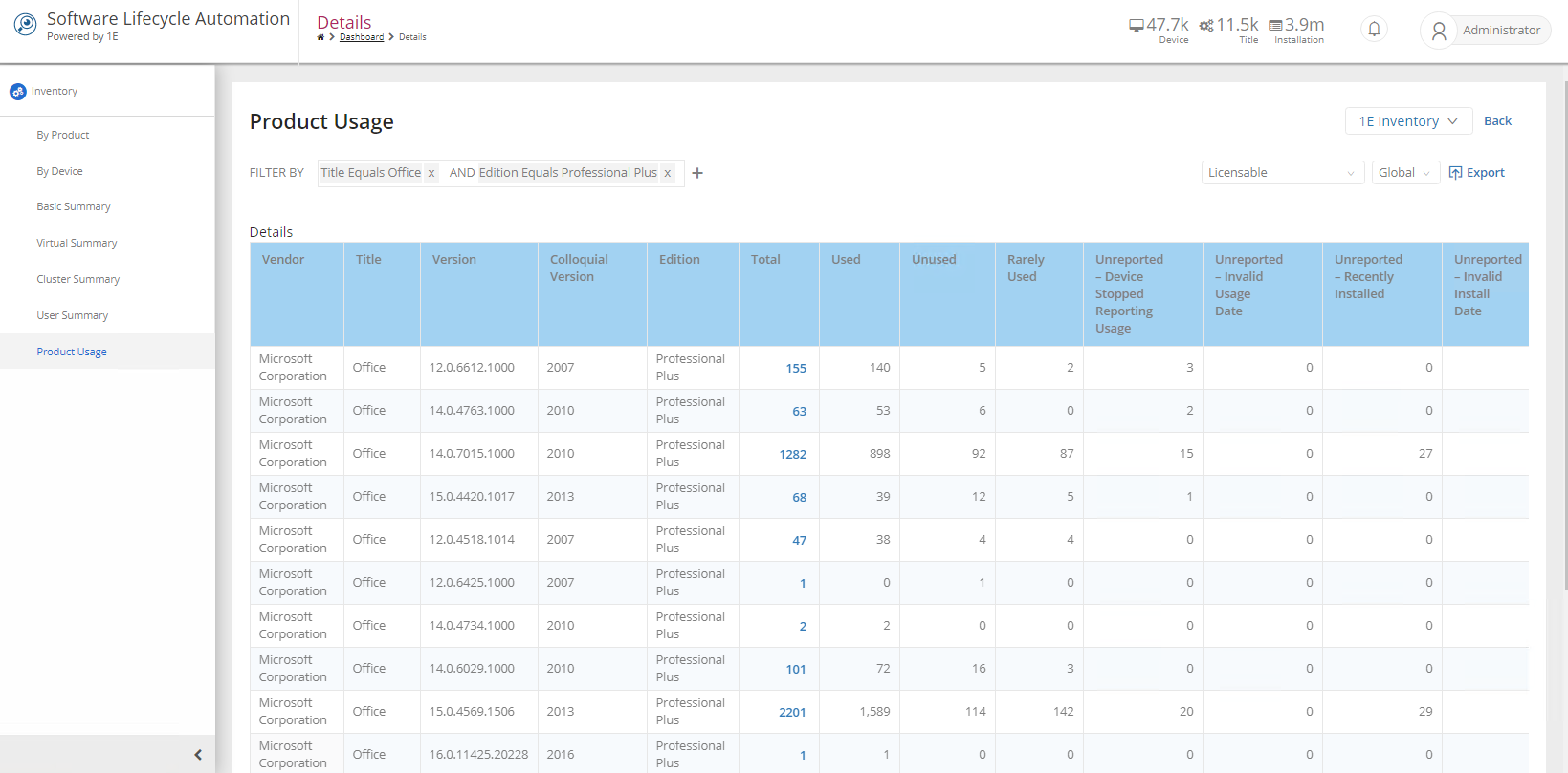 Usage by Product Details