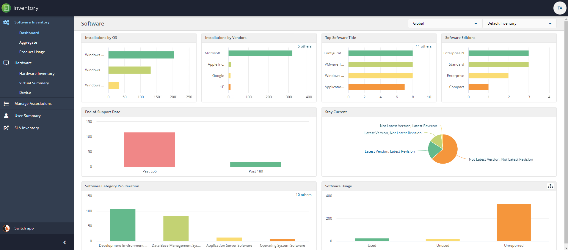 Dashboard overview