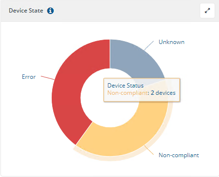 Device State