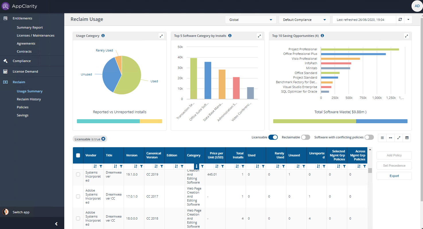 Reclaim usage dashboard