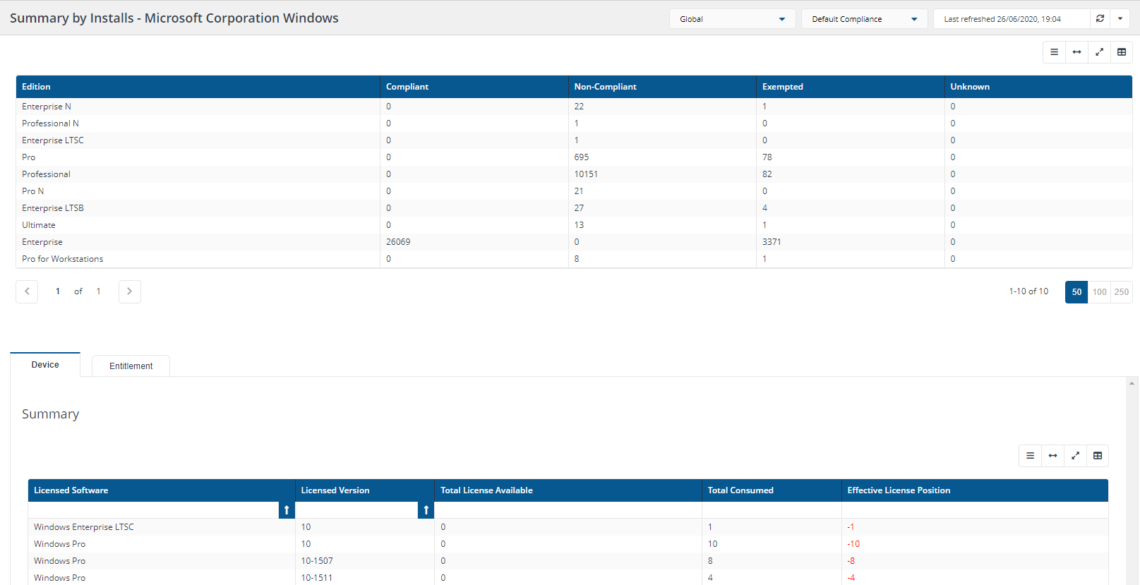 Summary by Installs