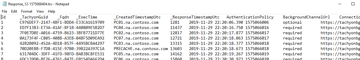 Response tsv with data