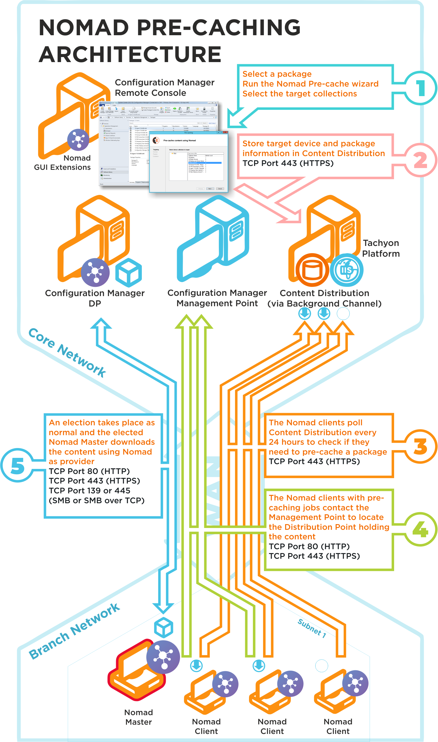 Pre-cache architecture diagram