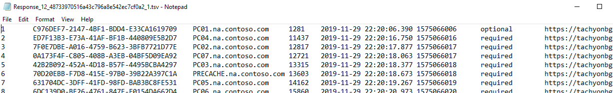 Response tsv with data 2