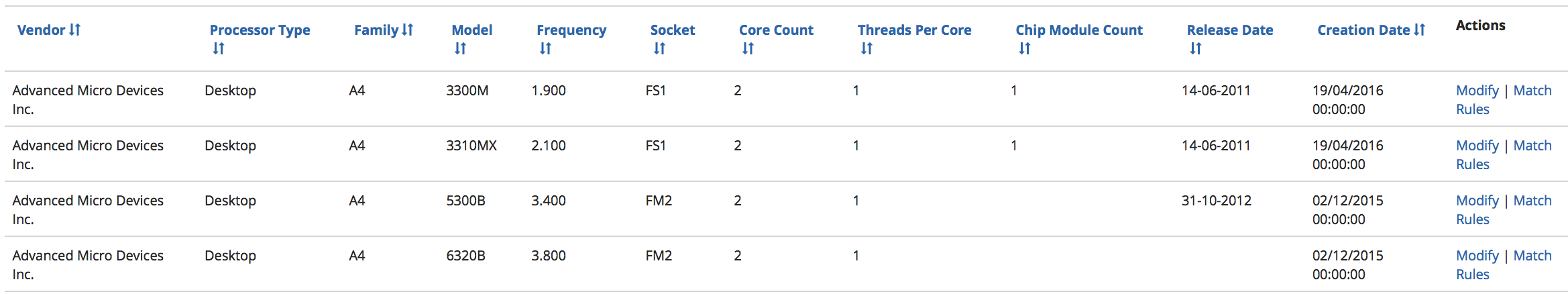 List of processors