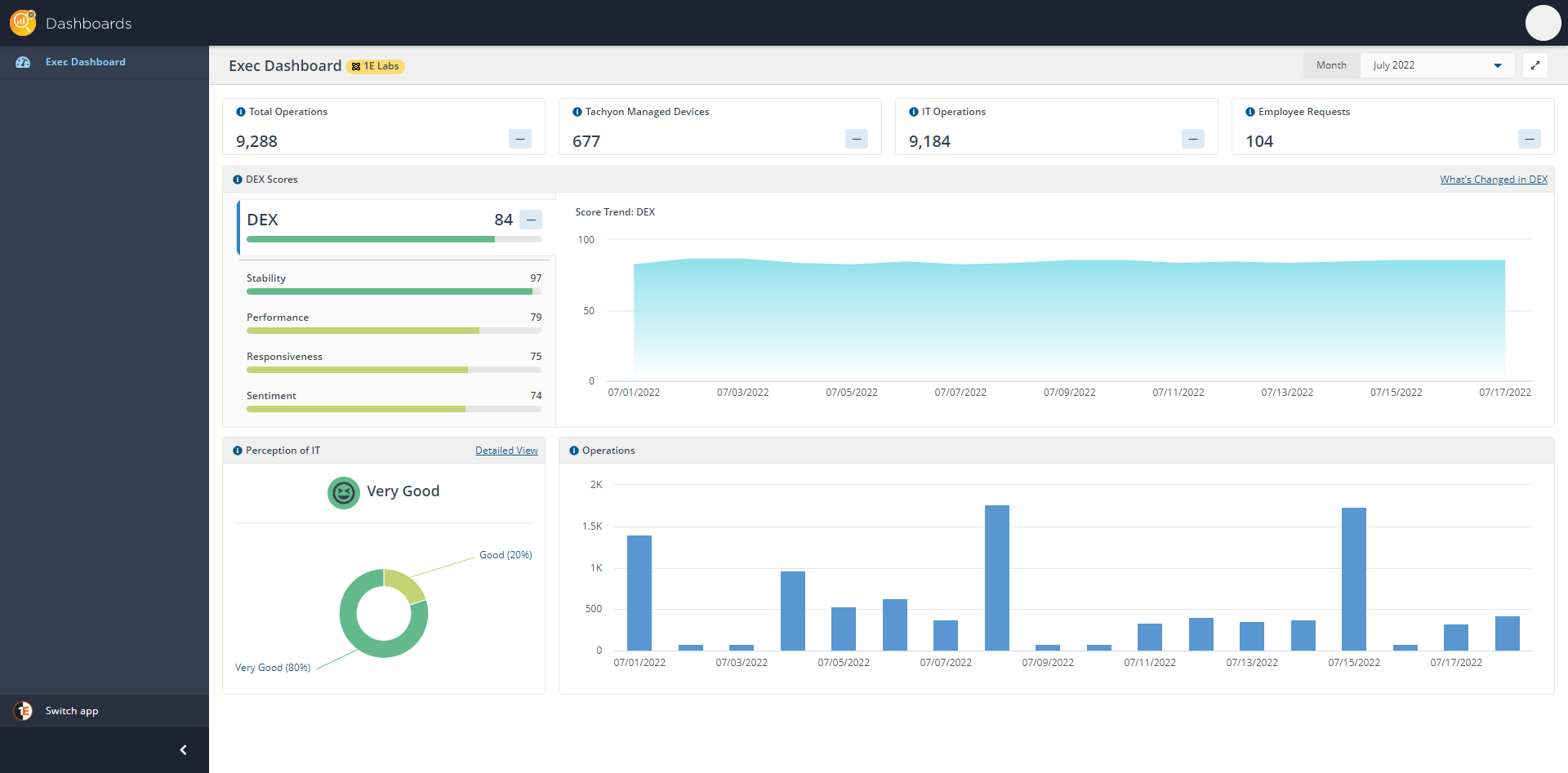 Exec Dashboards Overview